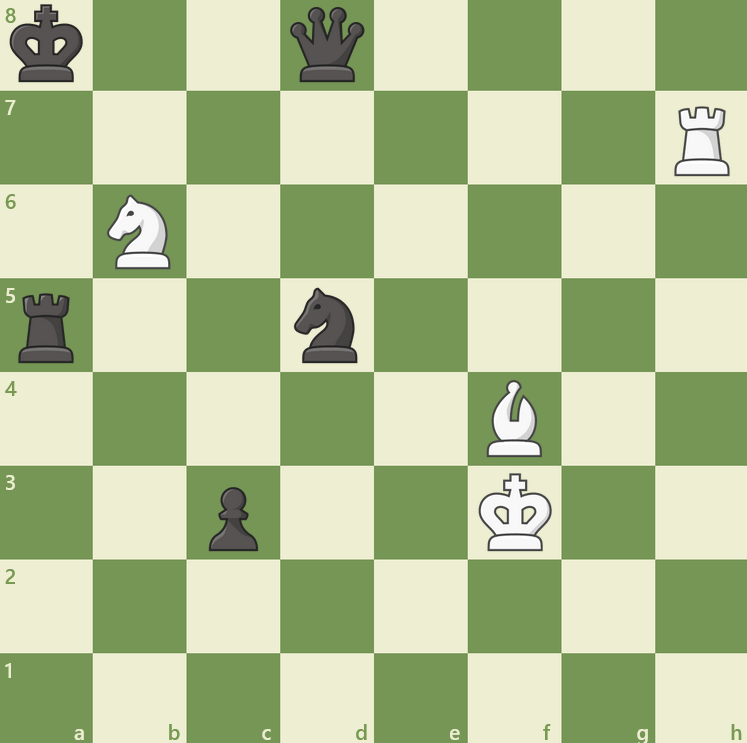 Bábuk helyzete: Játékos: király a8; királynő d8; ló d5; bástya a5; paraszt c3 | Ellenfél: futó f4; ló b6; bástya h7